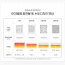 산수로L | [신혼집 인테리어 :: 오늘의집_안방/옷방편] 내돈내산 후회없이 잘 쓰고있는 추천템