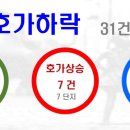 고척LIG리가 2단지 이미지