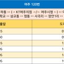 여주-1143 티스토리