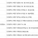 ㈜뉴현대드림렌트카 이미지