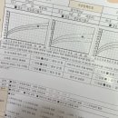 성모플러스연합의원 이미지