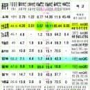 농민들의 유채 지침서_사료, 비료 자급자족. 오메가3 이미지