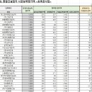 (주)수연산업개발 이미지