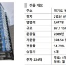 한화생명부천중동사옥 이미지
