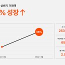 29 이미지