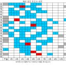 995회 해외로또 당첨번호 완료 이미지