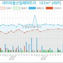 연세신일의원 이미지