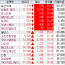 스마일페이_소니인터렉티브엔터테인먼트 | 2024년 12월 13일 상한가,등락률,거래량 특징주 - 게임, 탄핵 정국