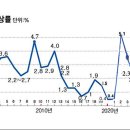 2026년도 1월 국민연금 수령 인상 예상률 이미지