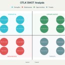 2022-주183 | 아웃룩 테라퓨티 Outlook Therapeutics (OTLK) 주가전망과 종합 투자 리포트