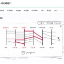 철인왕후 15, 16화 당첨자 이미지