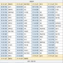 고경버스정류장 이미지