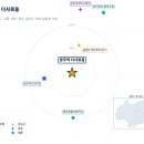서림삼일