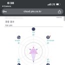 더마 프리마 네이버블로그