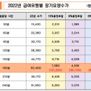 * 2022년 노인장기요양보험 등급별 수가 안내 * 이미지