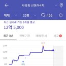 신동아정비 이미지