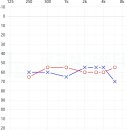 광교청각센터 이미지