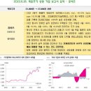 휴비츠메디칼 | 8월28일 기업리포트