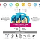 CNS빌딩 이미지
