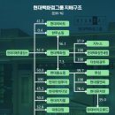 (주)골드그린환경 이미지