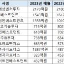 주식회사 캡스톤벤처스 이미지