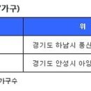 (주)영진에듀 이미지