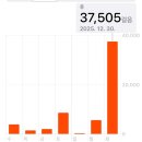 제주국제대학교 | 12월 30일; 등산헤이러 딸, 엄마 버킷리스트 이루러 한라산 등반한 후기 푼다_