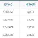 송부로 일원 이미지