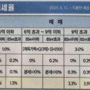 재개발재건축개발원 이미지