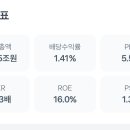 유나이티드그룹