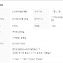 더샵동천포레스트 이미지