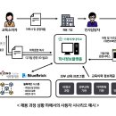 수정텔레콤 이미지