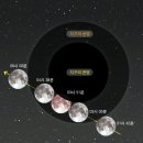 영상컬럼─:★: 06/09/07- 오늘의 포토뉴스 이미지