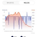 부산 갈맷길 9-2코스 - 20251117 이미지
