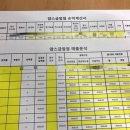 얌스부송점