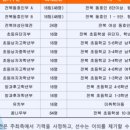 제11회 순천만국가정원배 전국학생바둑대회 이미지