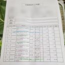 경기도 임산부 친환경 농산물 꾸러미 신청 선정 후기