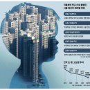 용산시대글로벌부동산중개법인주식회사 | 2024. 6. 18 일간지 경제뉴스 브리핑