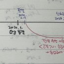 2기 7회차 모의고사 질문, 노조전임자의 업무상 재해 포섭 질문 이미지