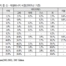 바이오매스 가스화와 수소화 공정 기술 이미지