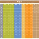 경보이리스오션부동산중개 이미지
