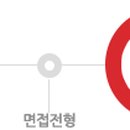 한미약품㈜ 이미지