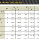 모터파크 네이버블로그
