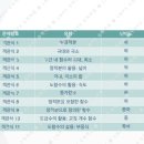 도농고등학교 이미지