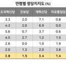 에브리리서치