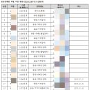 (주)윌비소프트 네이버블로그
