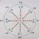 성일한의원 네이버블로그
