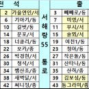 서해랑길 55코스 이미지
