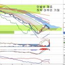 삼성테크윈(012450) - 한화그룹에 피인수와 하한가 이미지