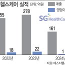 에스지(SG)솔루션 이미지